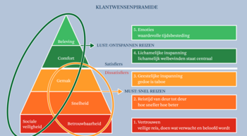 Psychologie nog altijd onderschat in ov