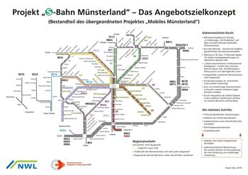 Münsterland regelt aansluiting op Zwolle