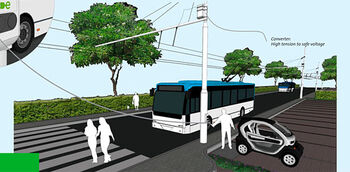 Vossloh Kiepe kan trolley 2.0 gaan bouwen