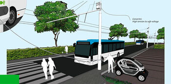 Vossloh Kiepe kan trolley 2.0 gaan bouwen