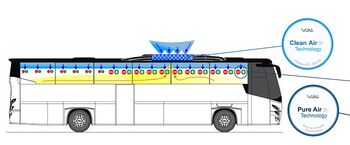VDL-bussen veiliger met extra luchtventilatie