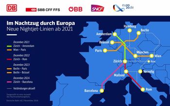 Impuls voor Europees nachttreinnetwerk