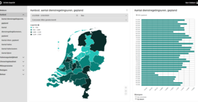 'Data kunnen bruikbare inzichten opleveren'