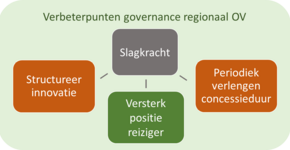 Waarom aanbesteden als je tevreden bent?