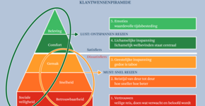 Psychologie nog altijd onderschat in ov