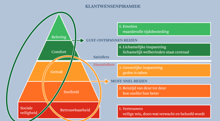 Sexy Infrastructuur - Het oog wil ook wat