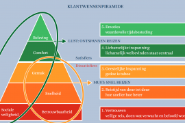 Psychologie nog altijd onderschat in ov