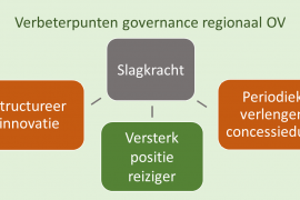 Waarom aanbesteden als je tevreden bent?