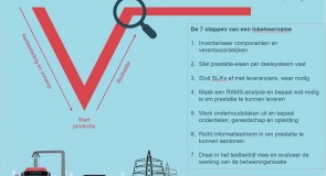 Zet e-bus niet onder spanning