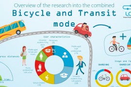 Fiets-ov-combinatie als basis voor de stad