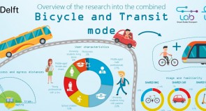Fiets-ov-combinatie als basis voor de stad