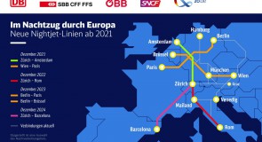 Impuls voor Europees nachttreinnetwerk