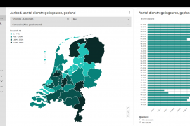 ‘Data kunnen bruikbare inzichten opleveren’